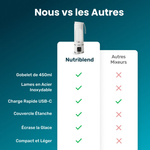 Nutriblend image