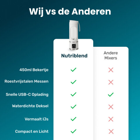 Nutriblend image